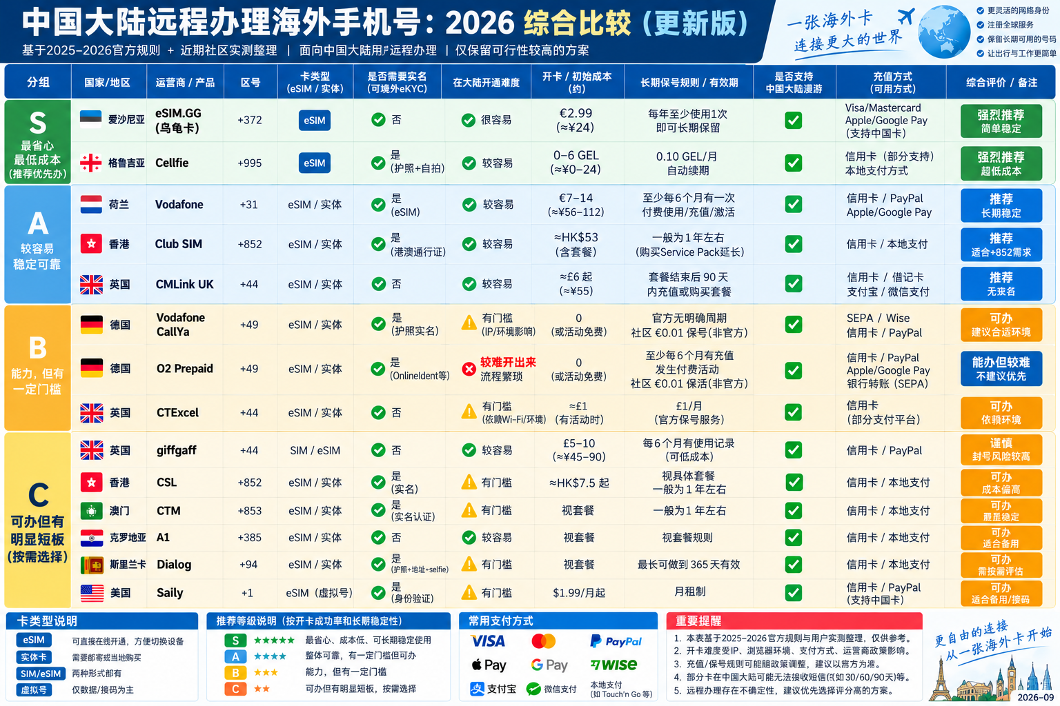 可长期保号的手机卡